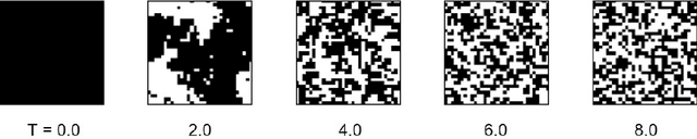 Figure 1 for Feature extraction of machine learning and phase transition point of Ising model
