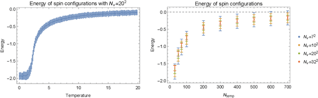 Figure 2 for Feature extraction of machine learning and phase transition point of Ising model