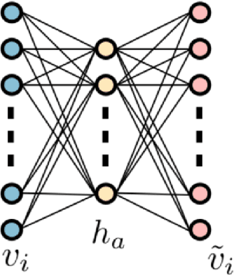 Figure 3 for Feature extraction of machine learning and phase transition point of Ising model