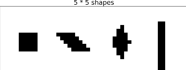 Figure 2 for Certified Defenses for Adversarial Patches