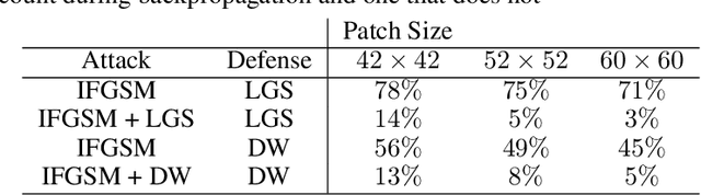 Figure 1 for Certified Defenses for Adversarial Patches