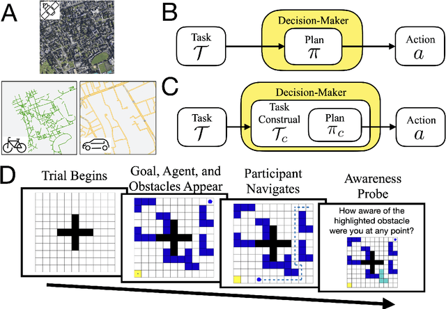 Figure 1 for Control of mental representations in human planning