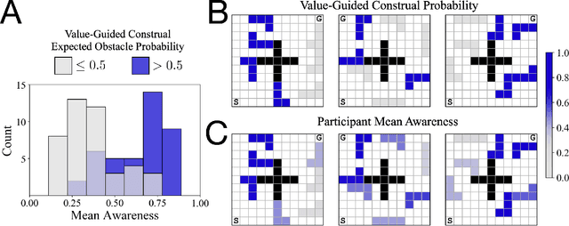 Figure 2 for Control of mental representations in human planning