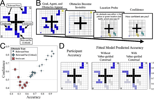Figure 3 for Control of mental representations in human planning