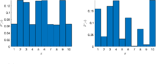 Figure 1 for A Subsampling-Based Method for Causal Discovery on Discrete Data