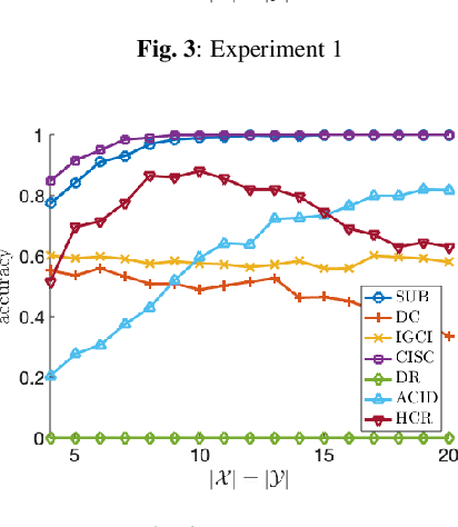 Figure 4 for A Subsampling-Based Method for Causal Discovery on Discrete Data