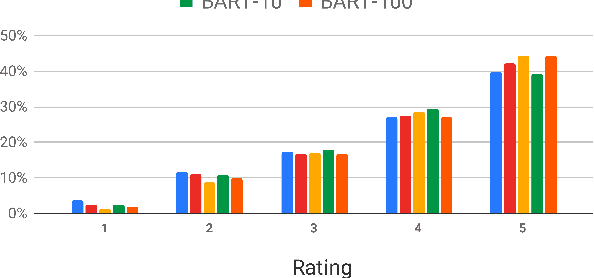 Figure 1 for Training Conversational Agents with Generative Conversational Networks