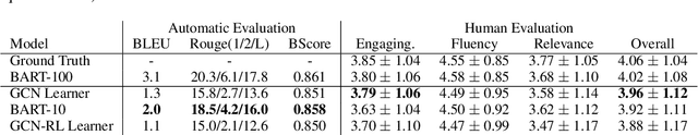Figure 2 for Training Conversational Agents with Generative Conversational Networks