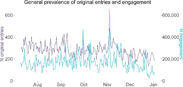 Figure 1 for An influencer-based approach to understanding radical right viral tweets