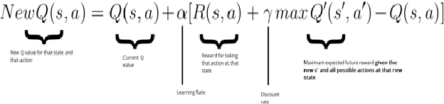 Figure 2 for Using reinforcement learning to design an AI assistantfor a satisfying co-op experience