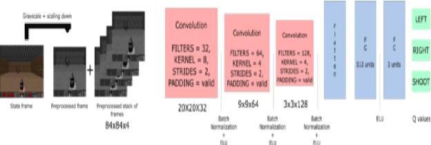 Figure 4 for Using reinforcement learning to design an AI assistantfor a satisfying co-op experience