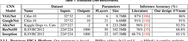 Figure 2 for An Experimental Study of Reduced-Voltage Operation in Modern FPGAs for Neural Network Acceleration