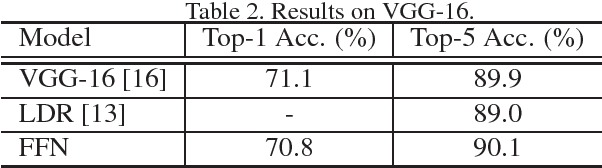 Figure 2 for Fixed-point Factorized Networks