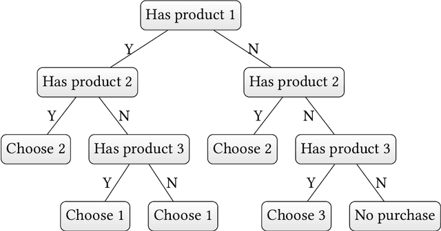 Figure 3 for The Use of Binary Choice Forests to Model and Estimate Discrete Choice Models