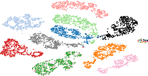 Figure 2 for Representation Learning with Contrastive Predictive Coding