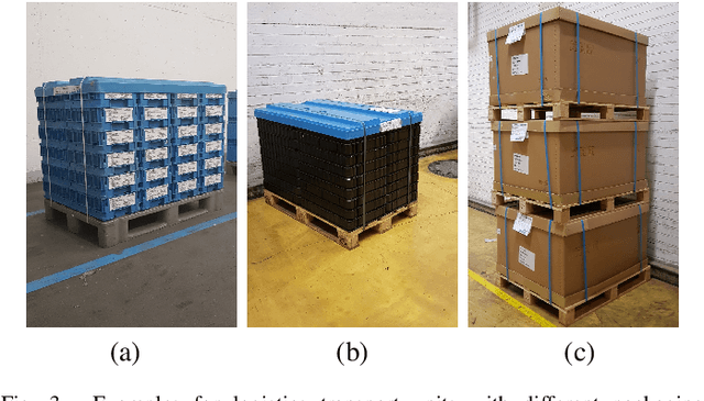 Figure 3 for Fully-Automated Packaging Structure Recognition in Logistics Environments