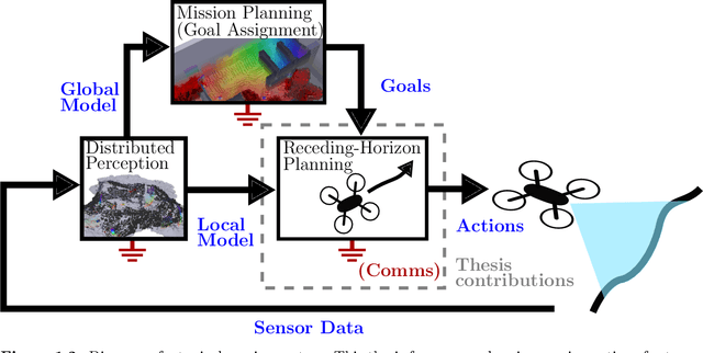Figure 2 for Sensor Planning for Large Numbers of Robots