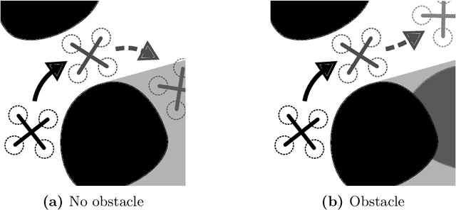 Figure 3 for Sensor Planning for Large Numbers of Robots