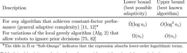 Figure 4 for Sensor Planning for Large Numbers of Robots