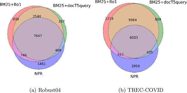 Figure 2 for Out-of-Domain Semantics to the Rescue! Zero-Shot Hybrid Retrieval Models