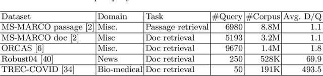 Figure 1 for Out-of-Domain Semantics to the Rescue! Zero-Shot Hybrid Retrieval Models