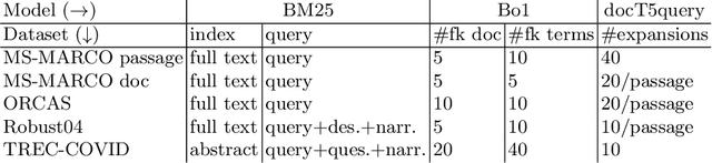 Figure 3 for Out-of-Domain Semantics to the Rescue! Zero-Shot Hybrid Retrieval Models