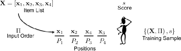 Figure 1 for Rank-to-engage: New Listwise Approaches to Maximize Engagement