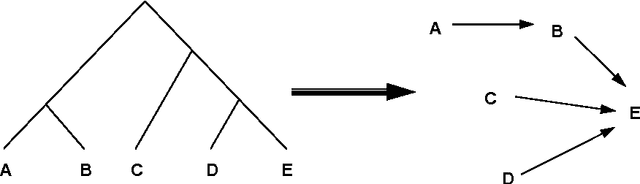 Figure 1 for A Probabilistic Model of Compound Nouns