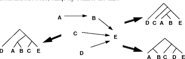 Figure 2 for A Probabilistic Model of Compound Nouns