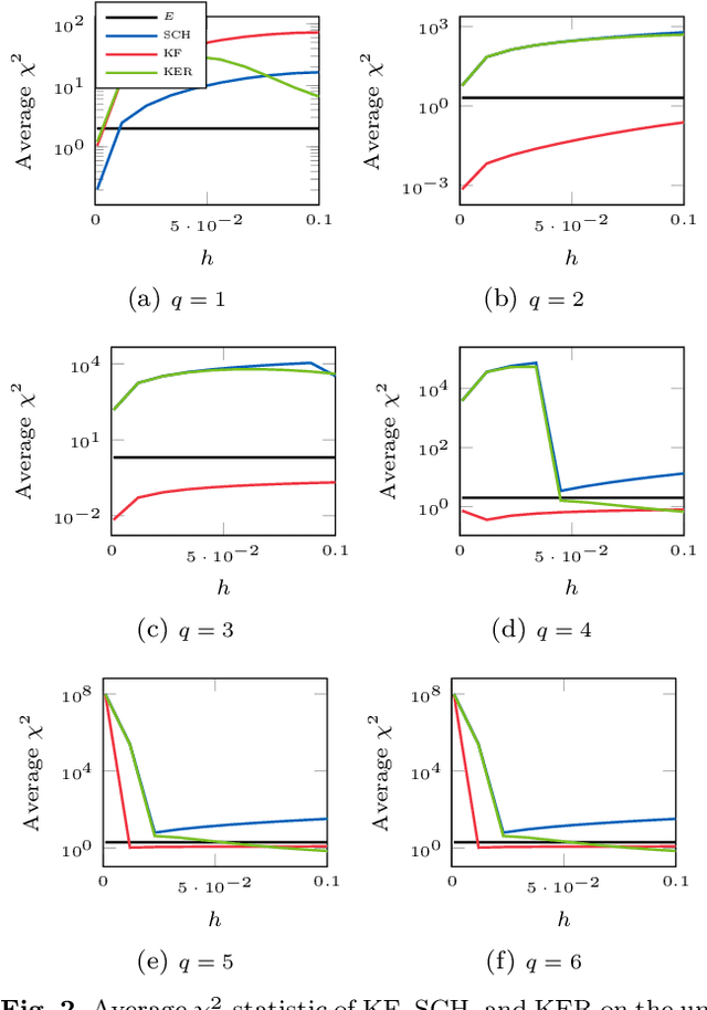 Figure 2 for Probabilistic Solutions To Ordinary Differential Equations As Non-Linear Bayesian Filtering: A New Perspective