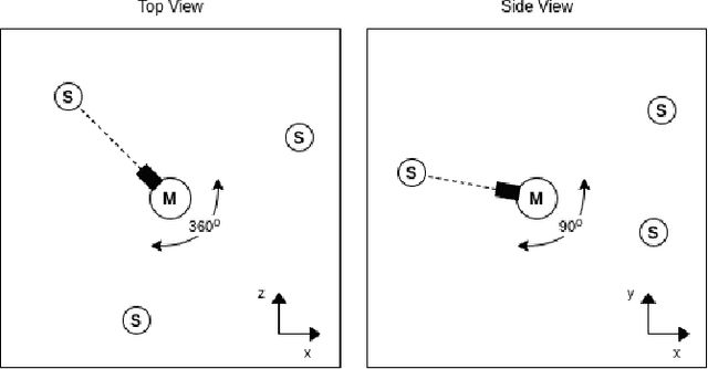 Figure 4 for A Deep Reinforcement Learning Approach for Audio-based Navigation and Audio Source Localization in Multi-speaker Environments