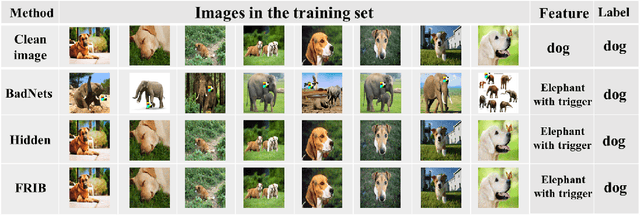 Figure 1 for FRIB: Low-poisoning Rate Invisible Backdoor Attack based on Feature Repair