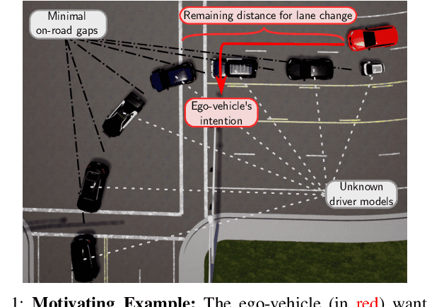 Figure 1 for Driving in Dense Traffic with Model-Free Reinforcement Learning