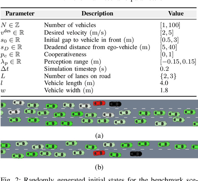 Figure 2 for Driving in Dense Traffic with Model-Free Reinforcement Learning