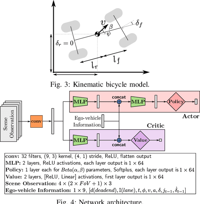 Figure 3 for Driving in Dense Traffic with Model-Free Reinforcement Learning