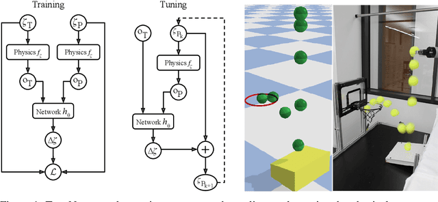 Figure 1 for TuneNet: One-Shot Residual Tuning for System Identification and Sim-to-Real Robot Task Transfer