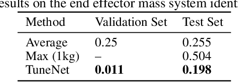 Figure 2 for TuneNet: One-Shot Residual Tuning for System Identification and Sim-to-Real Robot Task Transfer