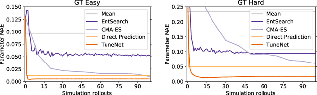 Figure 3 for TuneNet: One-Shot Residual Tuning for System Identification and Sim-to-Real Robot Task Transfer
