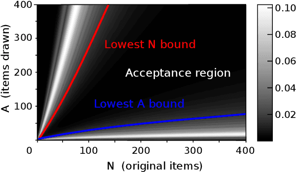 Figure 2 for What is the distribution of the number of unique original items in a bootstrap sample?