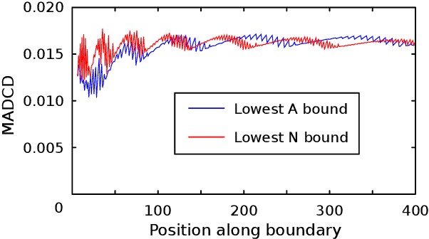 Figure 3 for What is the distribution of the number of unique original items in a bootstrap sample?