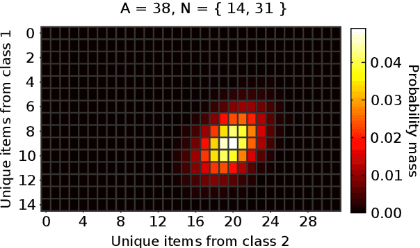 Figure 4 for What is the distribution of the number of unique original items in a bootstrap sample?