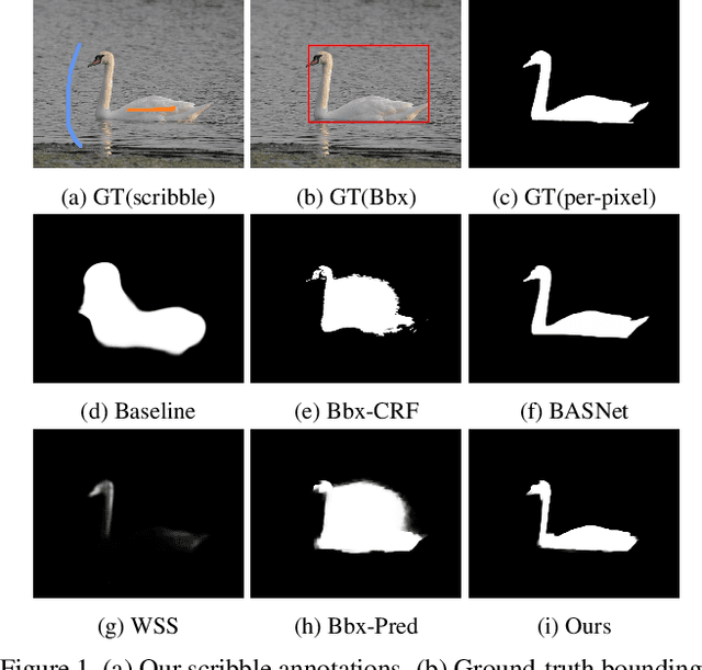 Figure 1 for Weakly-Supervised Salient Object Detection via Scribble Annotations