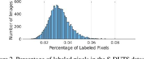 Figure 3 for Weakly-Supervised Salient Object Detection via Scribble Annotations