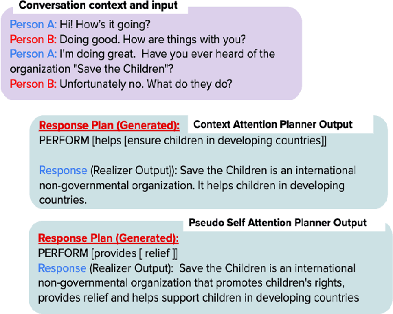 Figure 1 for Learning to Plan and Realize Separately for Open-Ended Dialogue Systems