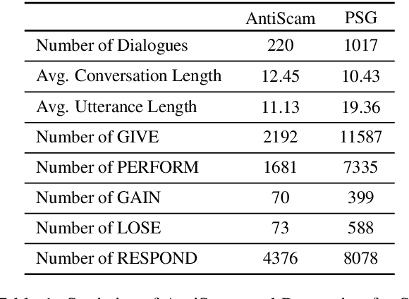 Figure 2 for Learning to Plan and Realize Separately for Open-Ended Dialogue Systems