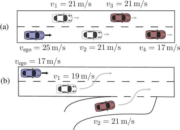 Figure 1 for Dynamic Input for Deep Reinforcement Learning in Autonomous Driving