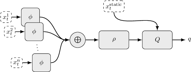 Figure 2 for Dynamic Input for Deep Reinforcement Learning in Autonomous Driving