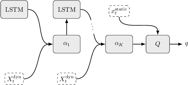Figure 3 for Dynamic Input for Deep Reinforcement Learning in Autonomous Driving