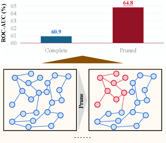 Figure 1 for Robust Causal Graph Representation Learning against Confounding Effects