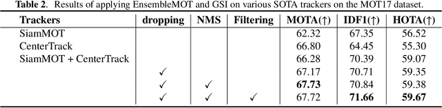 Figure 3 for EnsembleMOT: A Step towards Ensemble Learning of Multiple Object Tracking